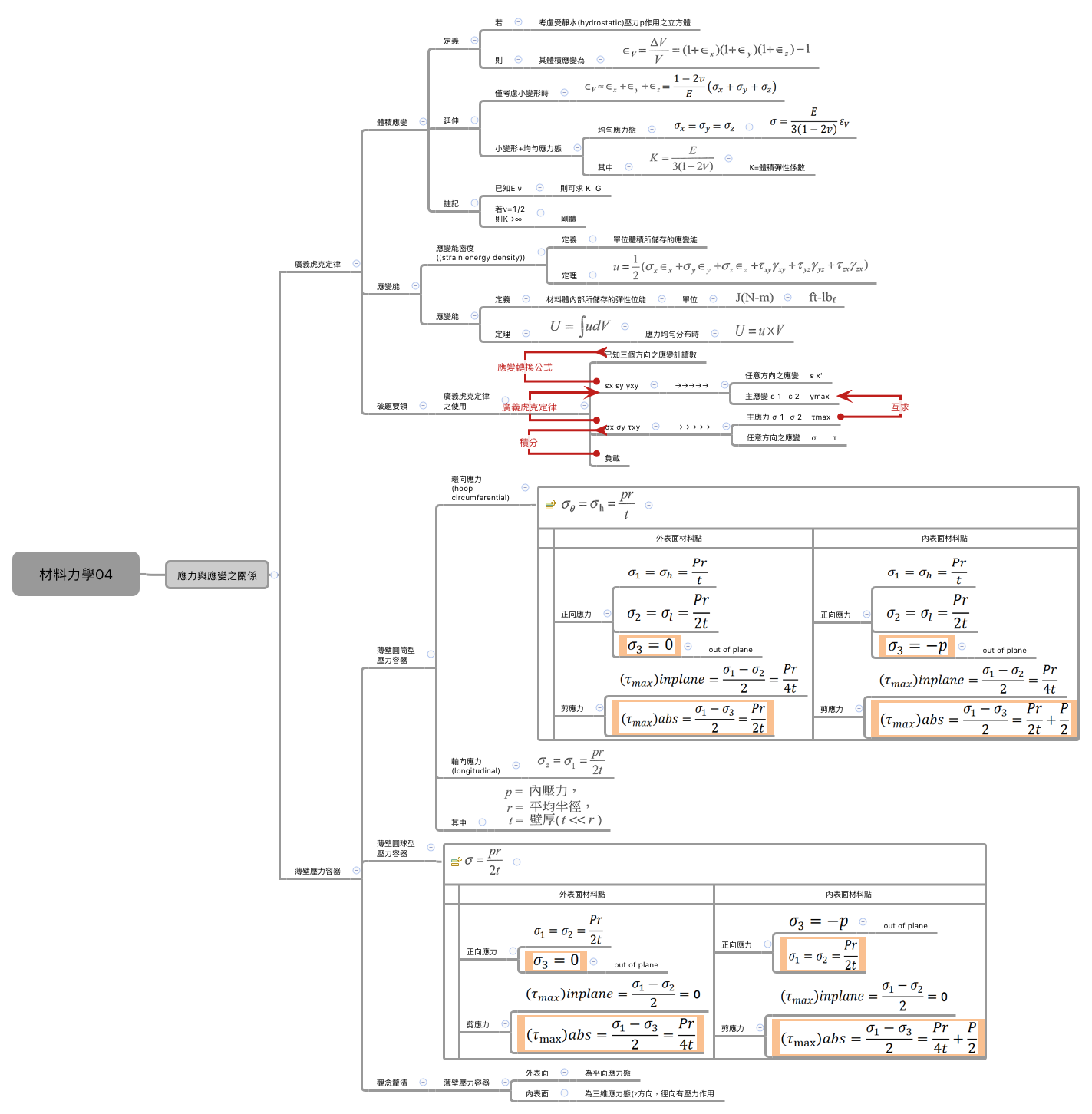 Thumbnail of mind map