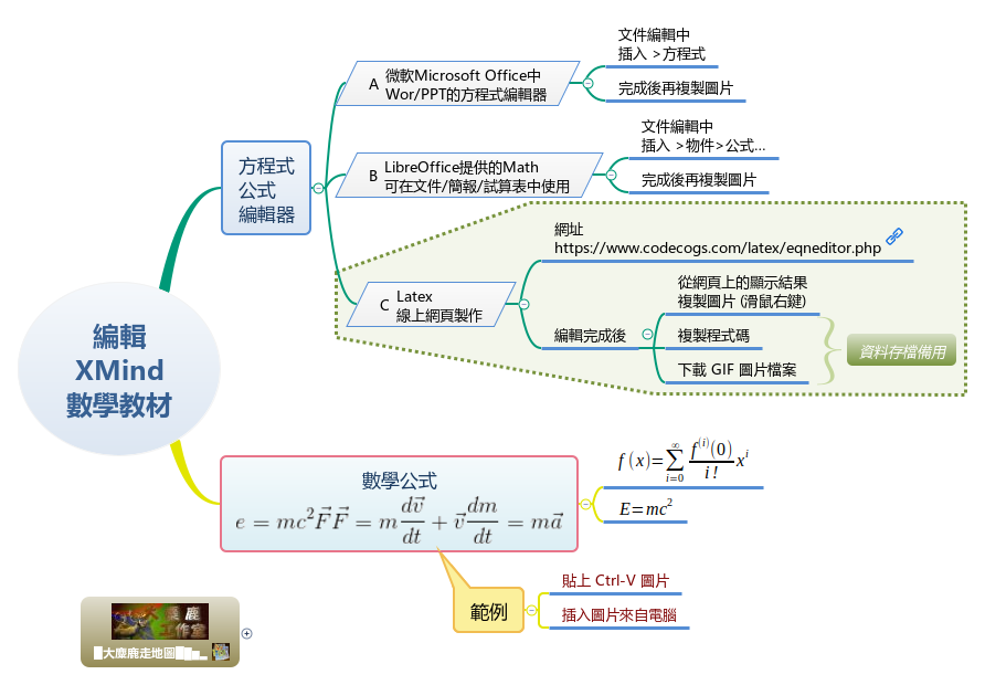 Thumbnail of mind map