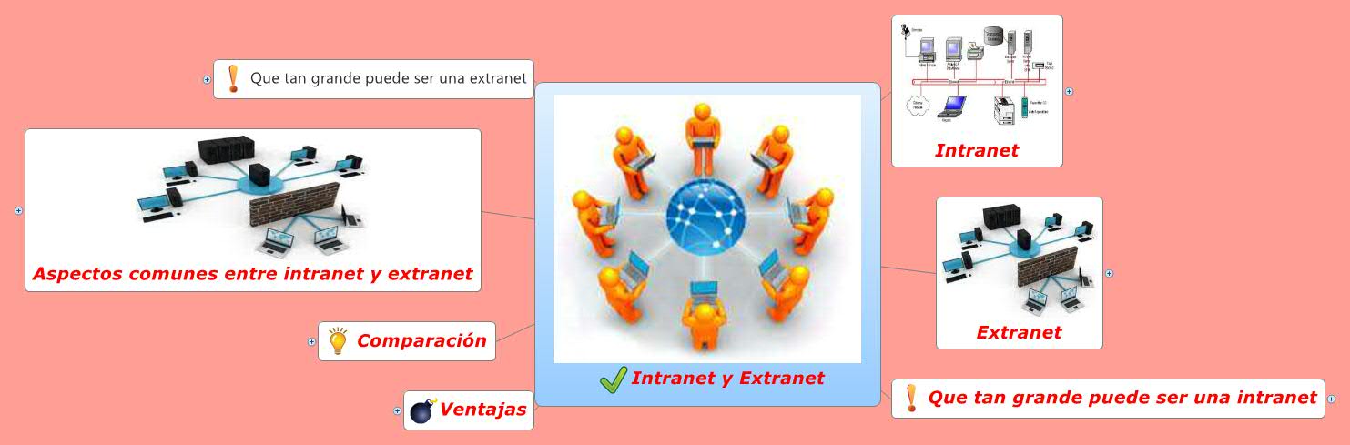 Thumbnail of mind map