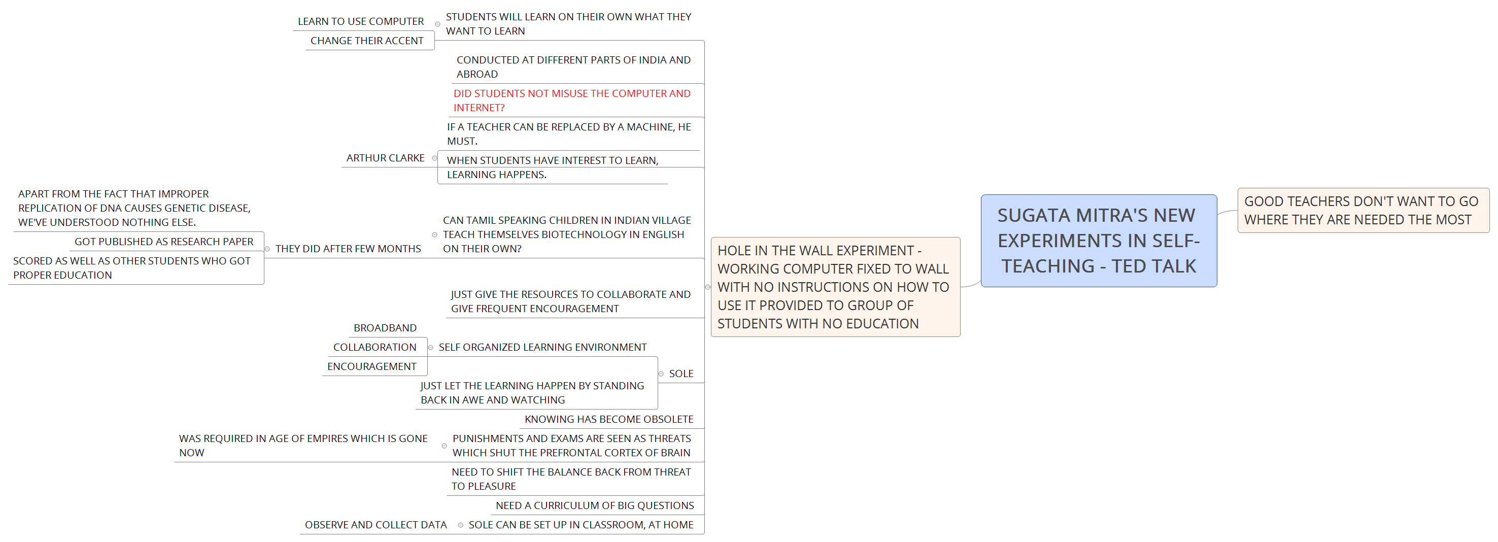 Thumbnail of mind map