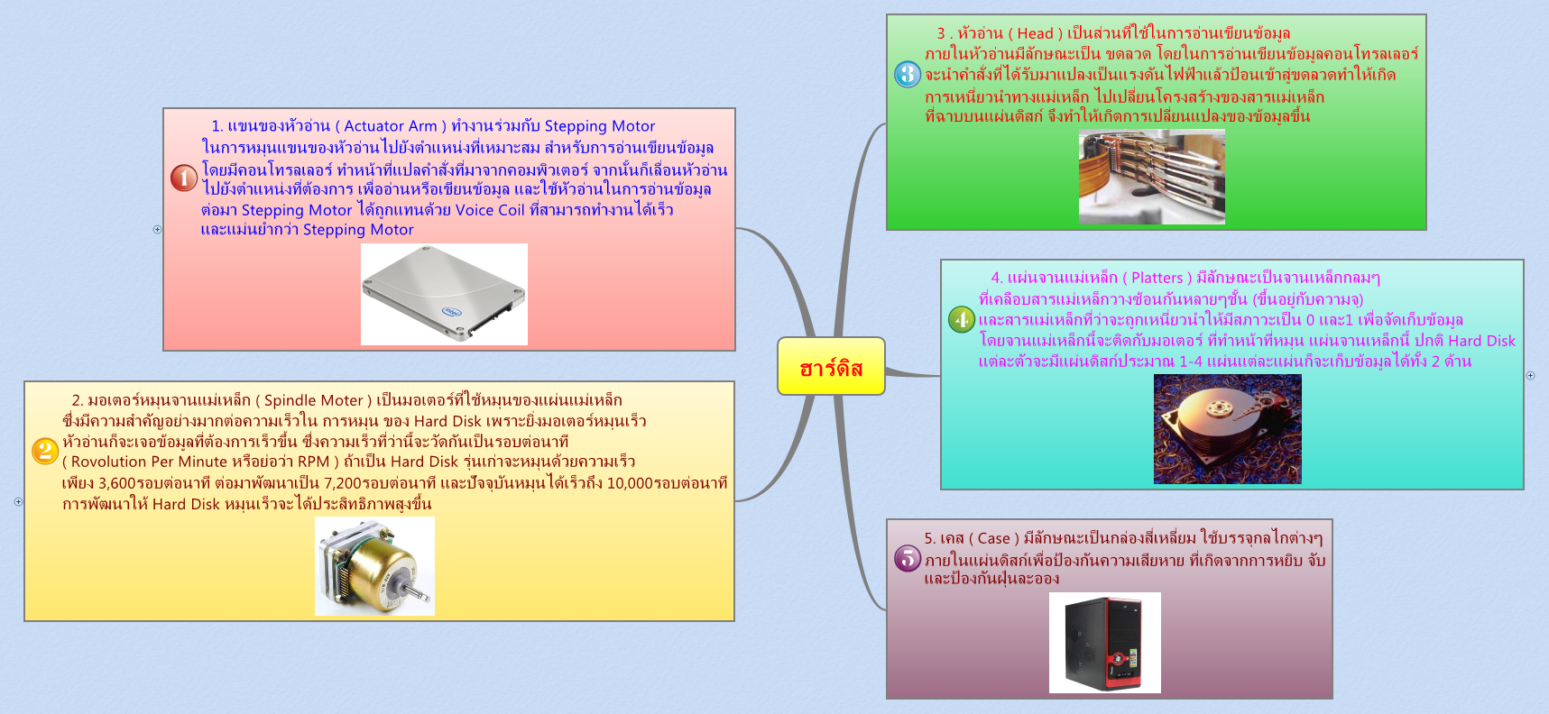 Thumbnail of mind map
