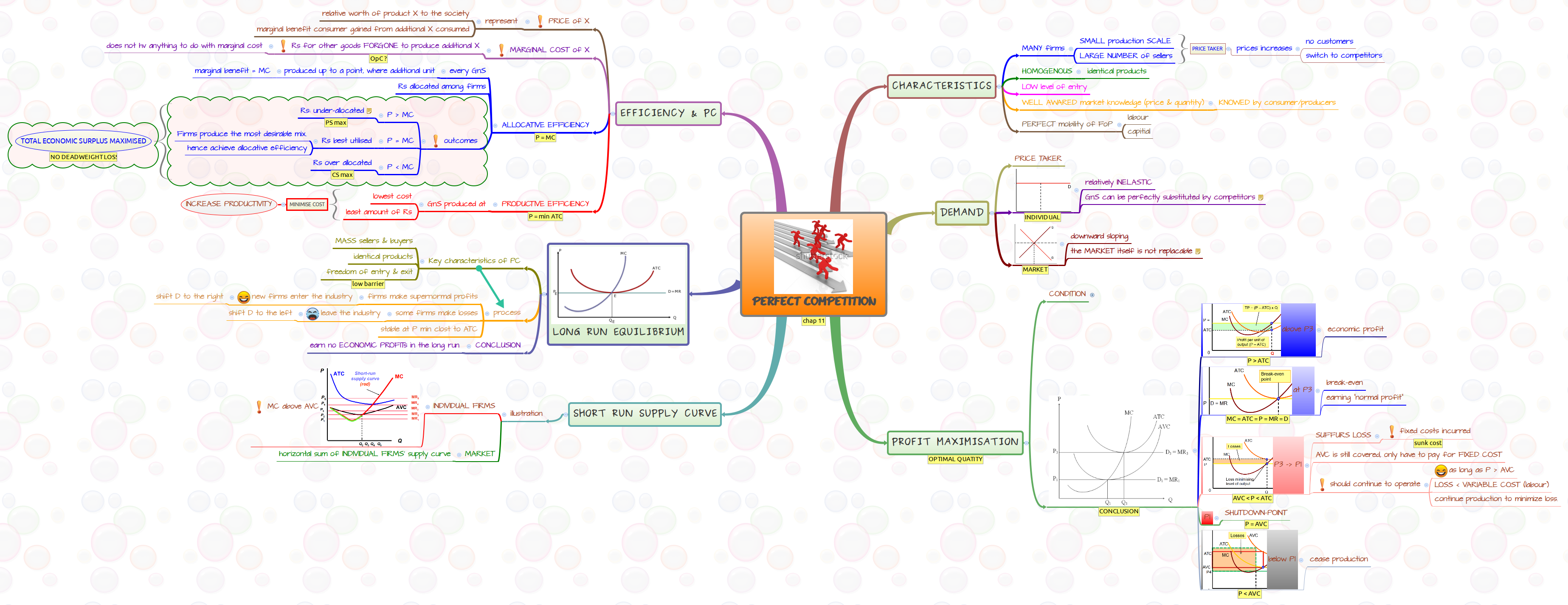 Thumbnail of mind map