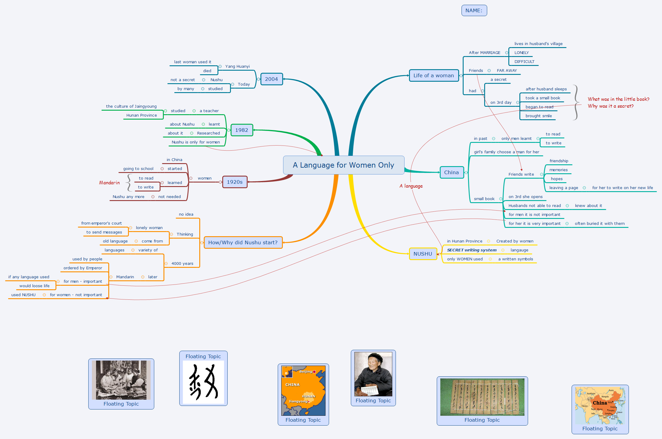 Thumbnail of mind map