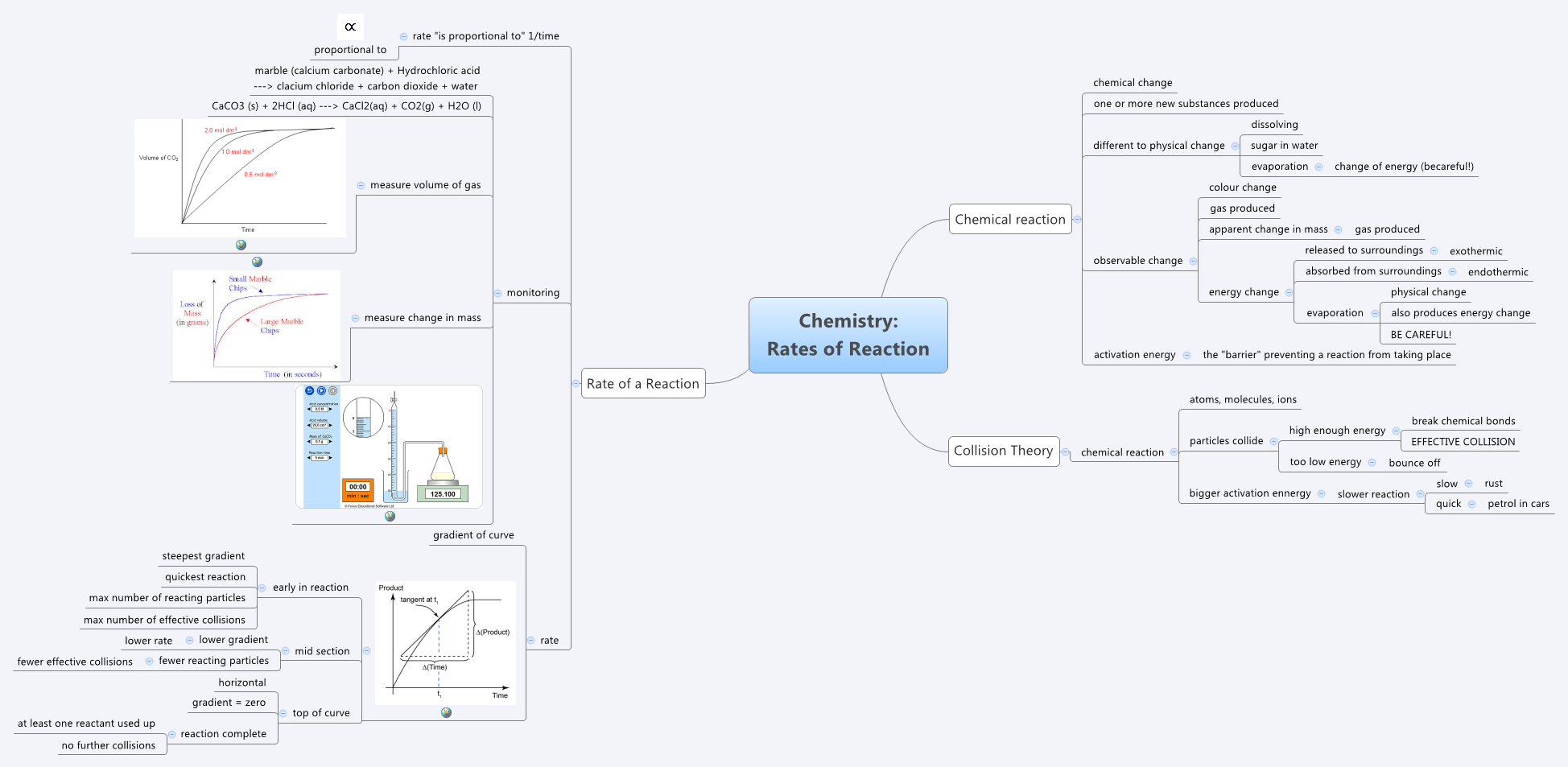 Thumbnail of mind map