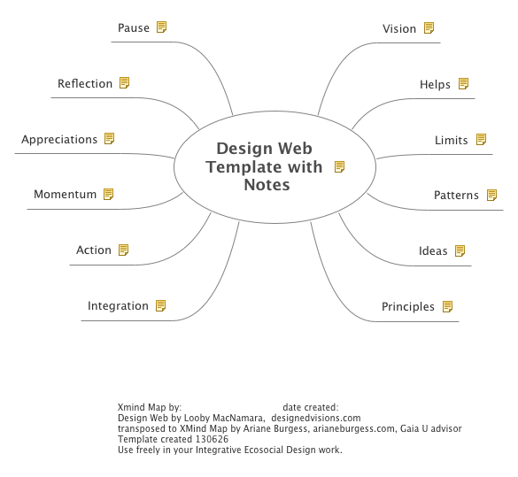 Thumbnail of mind map