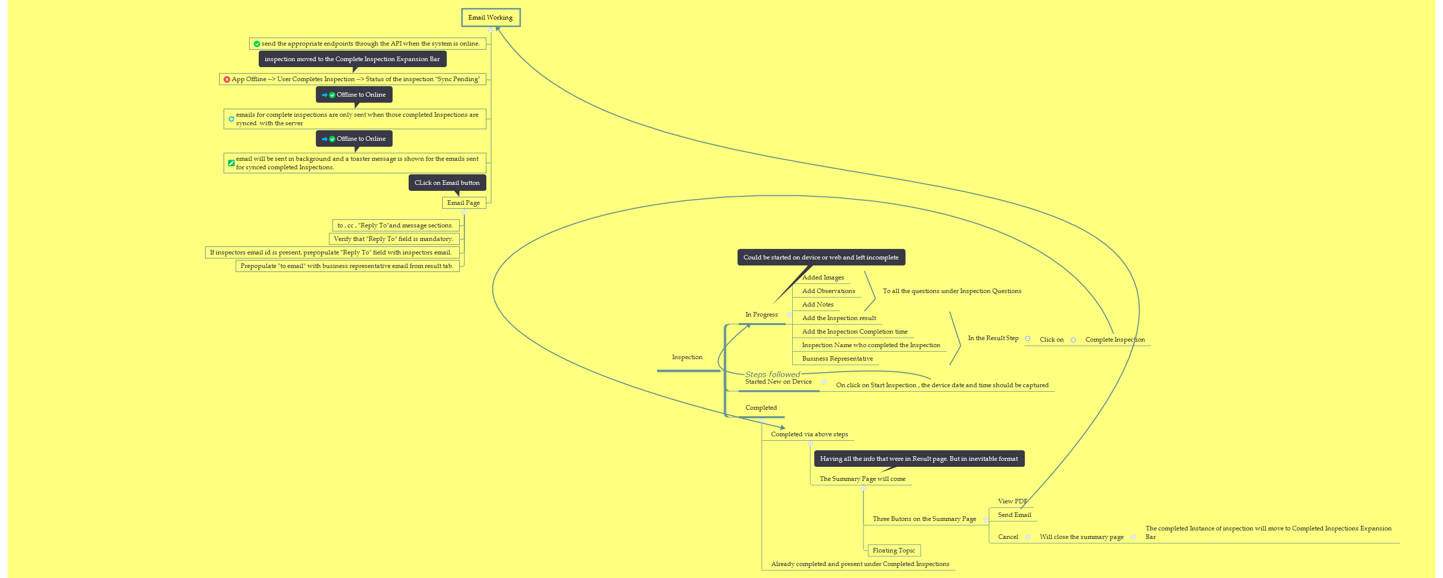 Thumbnail of mind map