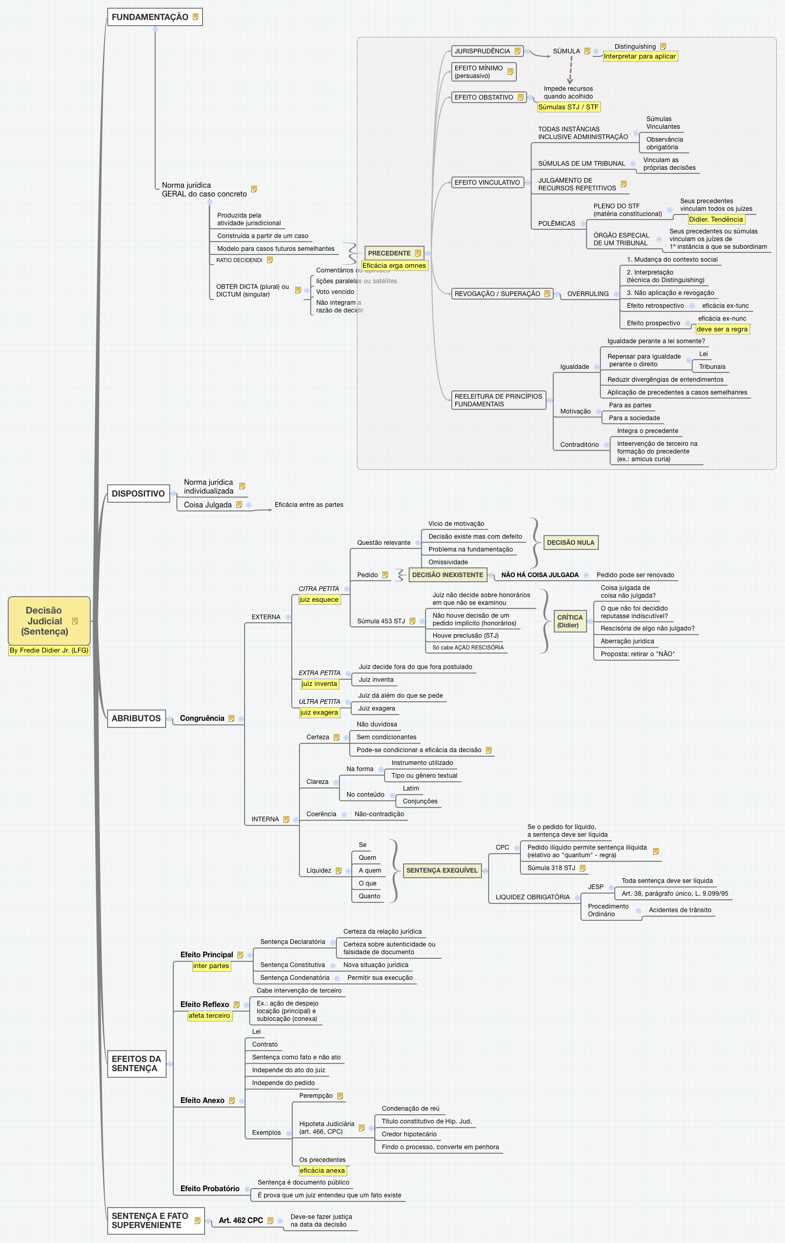 Decisão Judicial (Sentença)