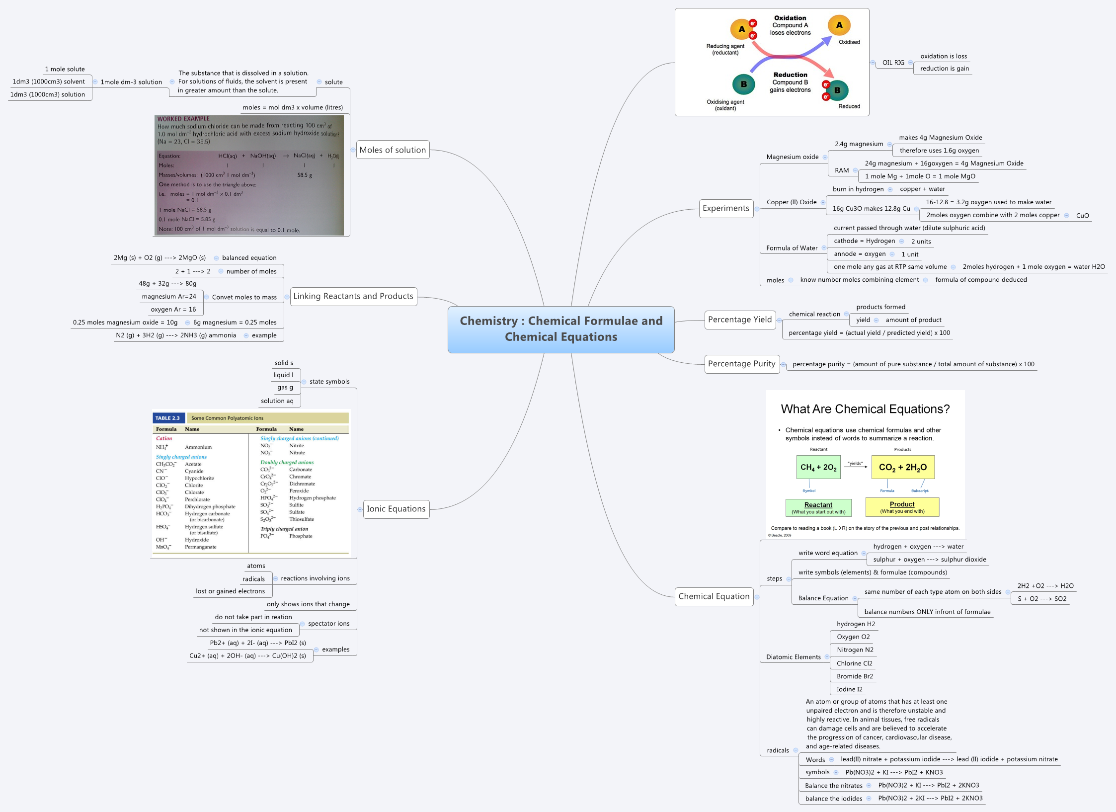 Thumbnail of mind map
