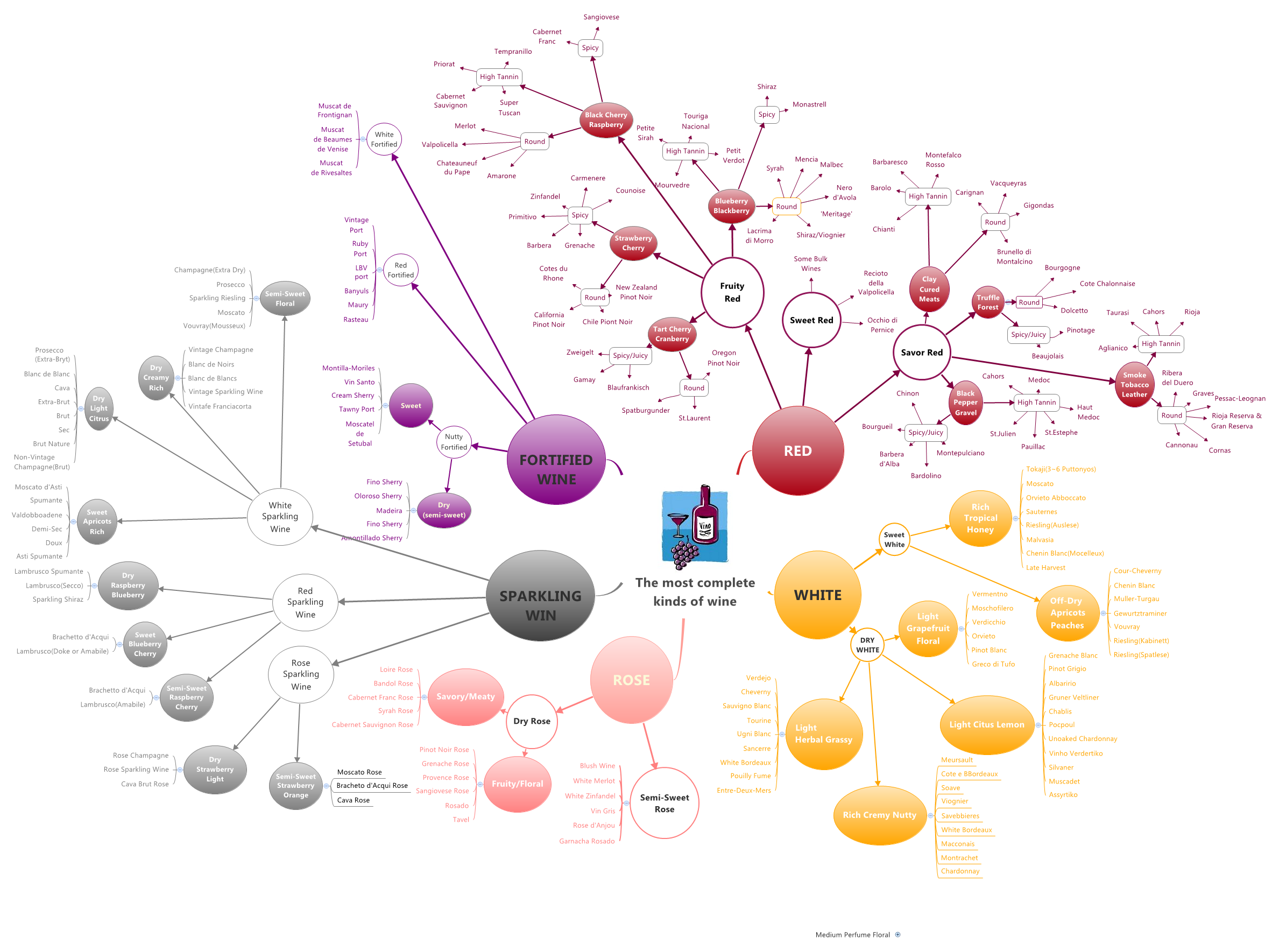 Thumbnail of mind map