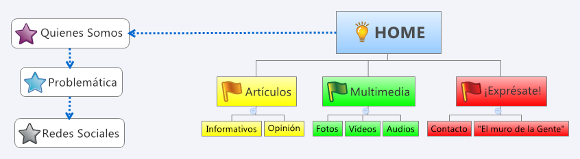 Thumbnail of mind map