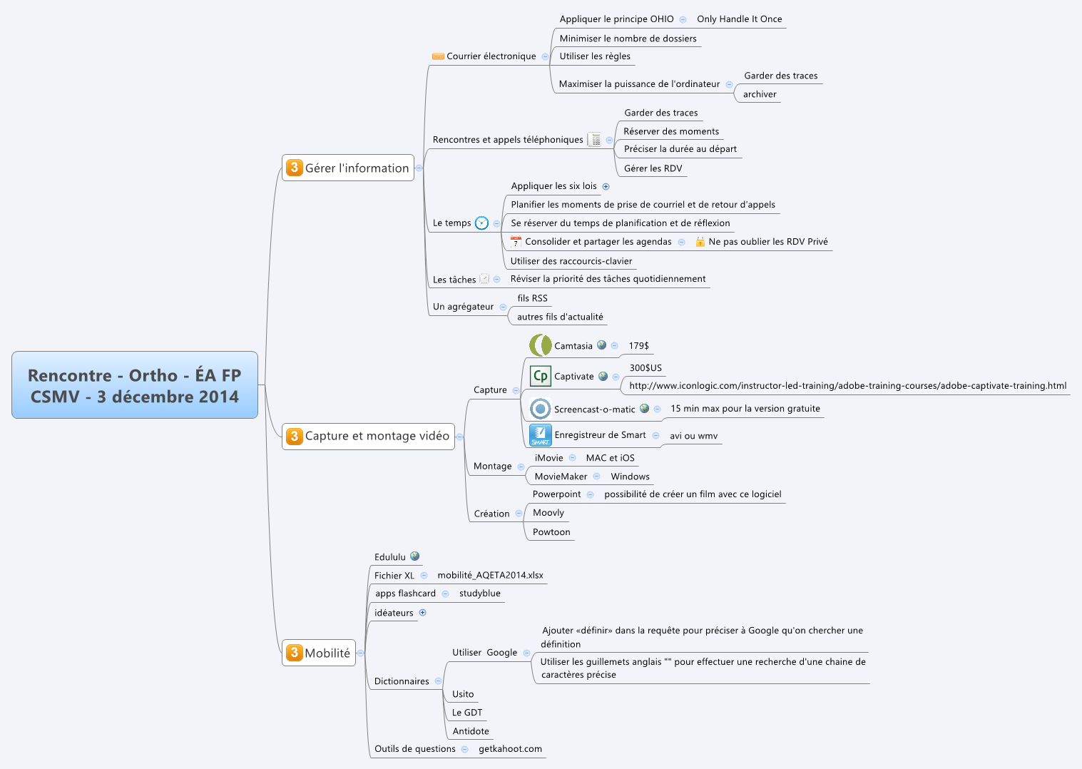  思维导图的缩略图