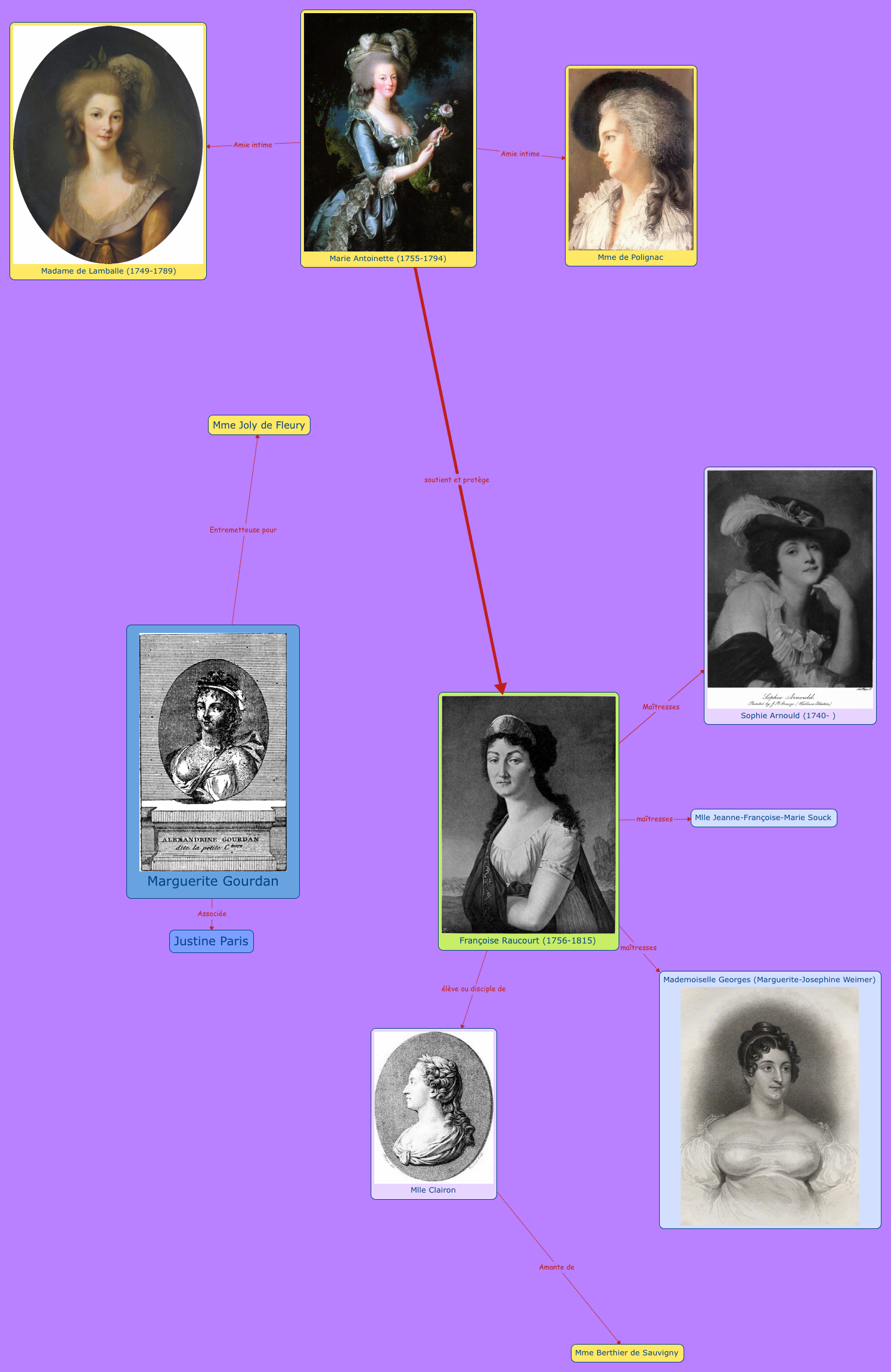 Thumbnail of mind map