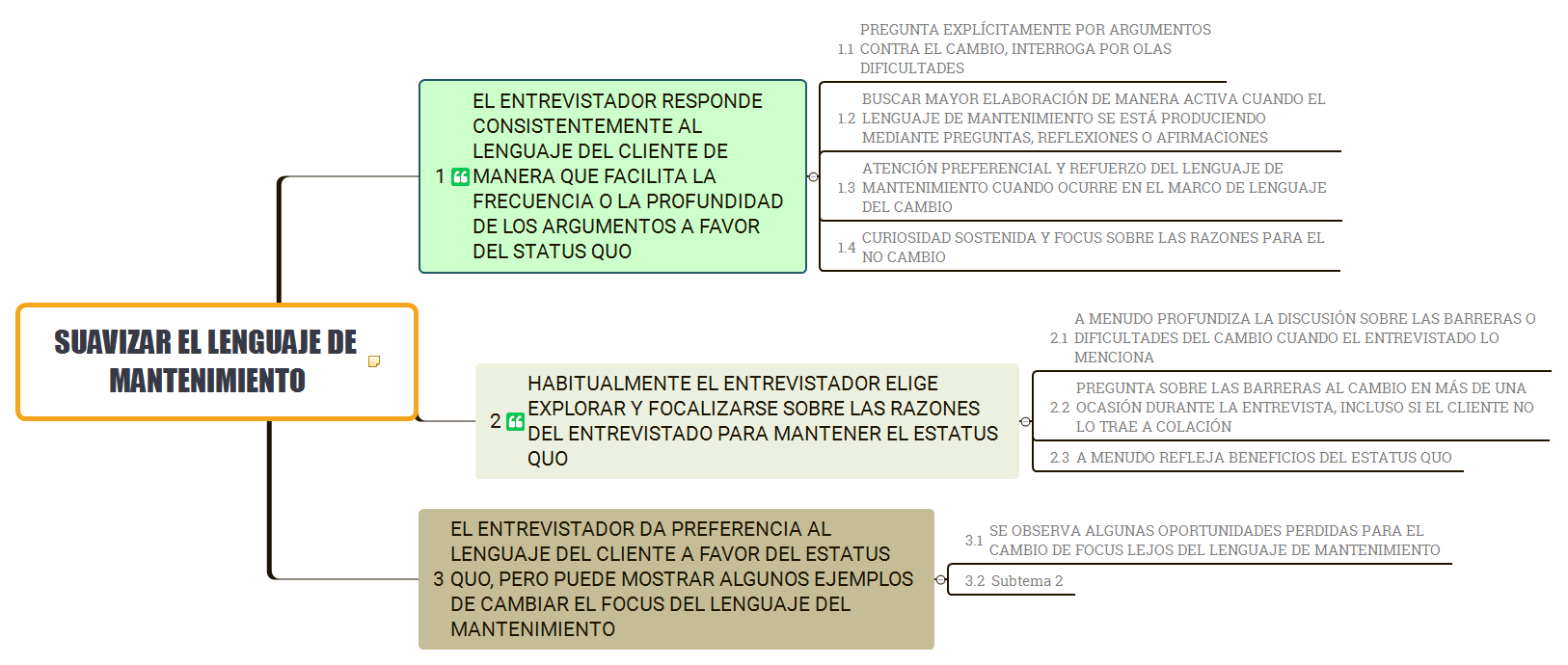 Thumbnail of mind map