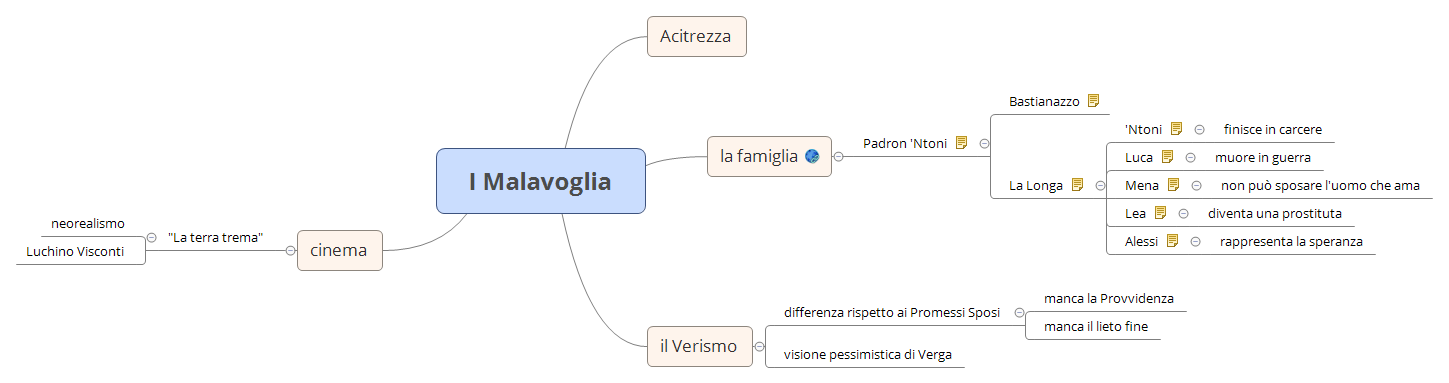 Thumbnail of mind map