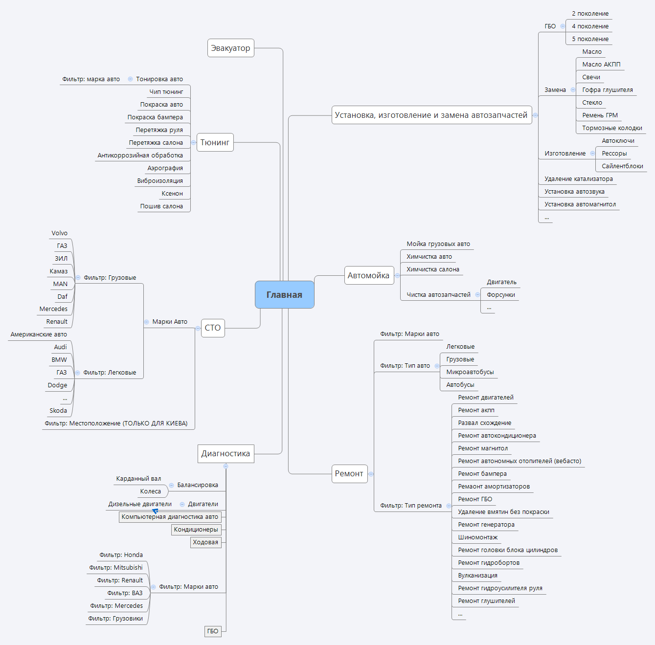Thumbnail of mind map
