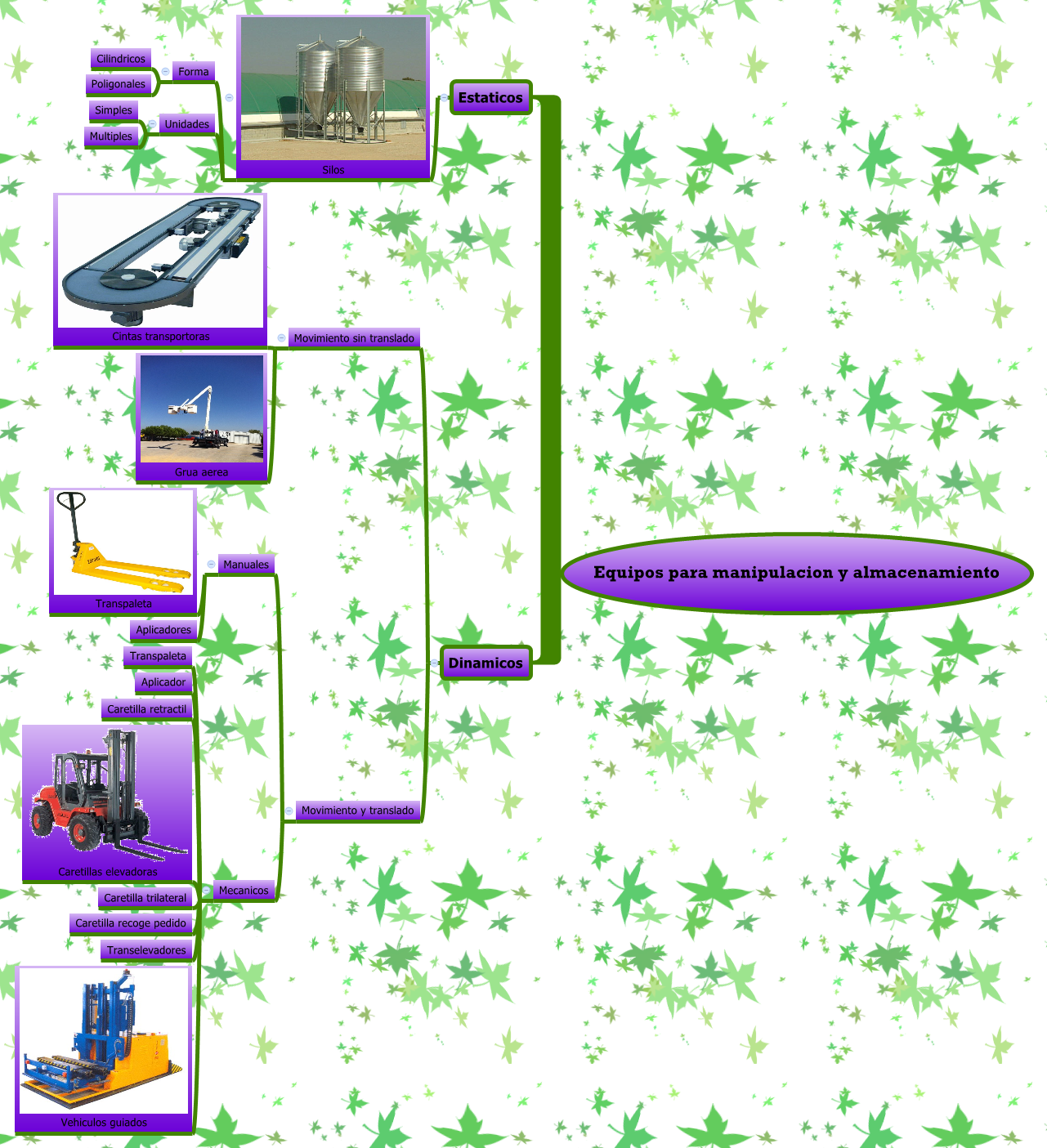 Thumbnail of mind map