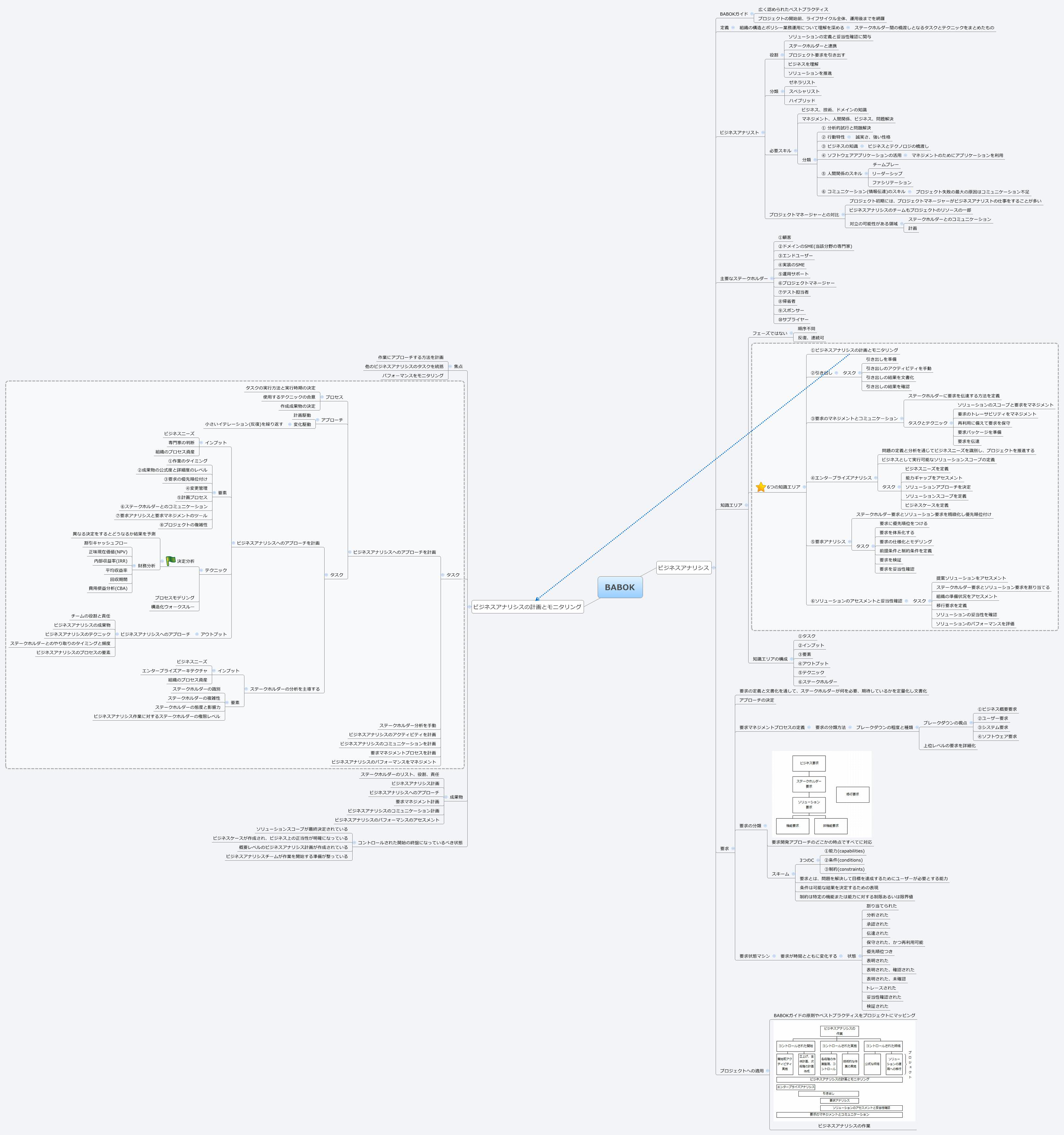Thumbnail of mind map