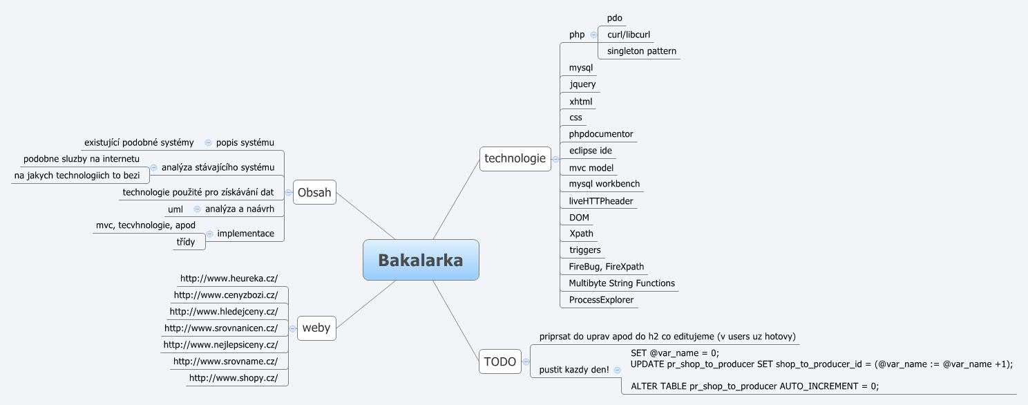 Thumbnail of mind map