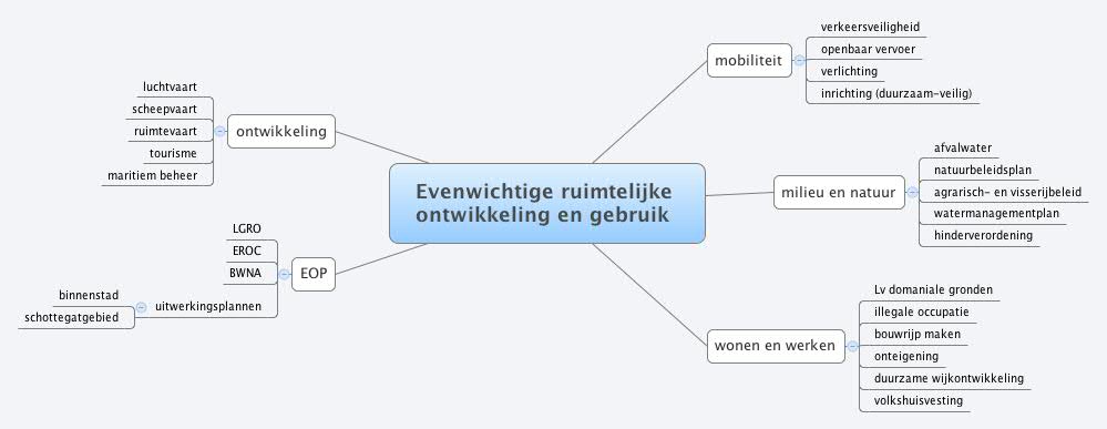 Thumbnail of mind map
