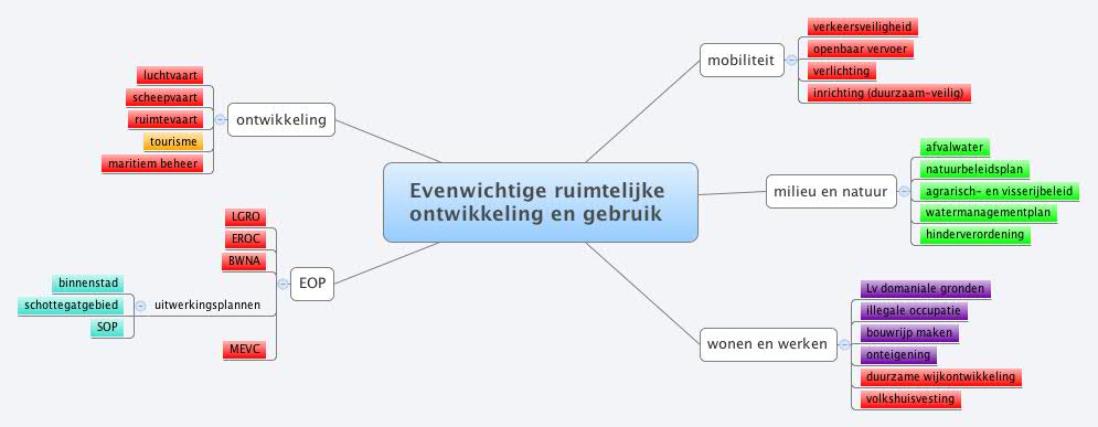 Thumbnail of mind map