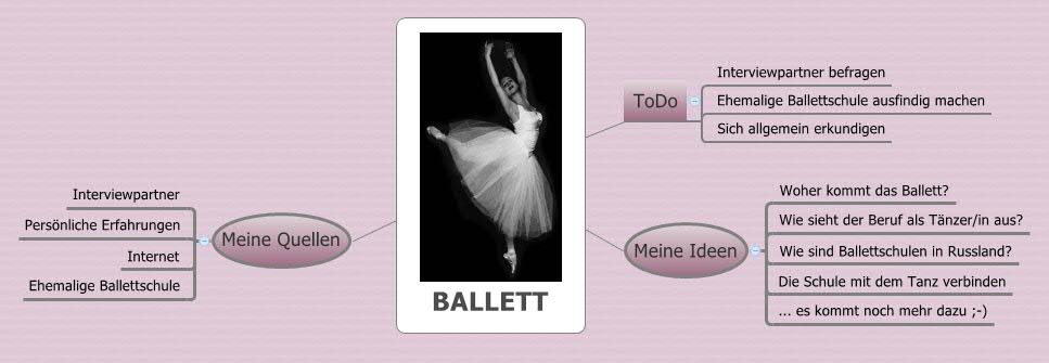 Thumbnail of mind map