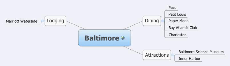 Thumbnail of mind map