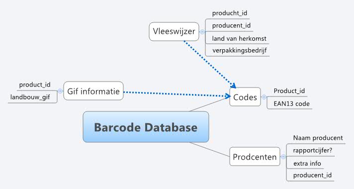  思维导图的缩略图