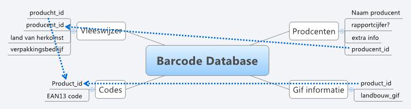  思维导图的缩略图