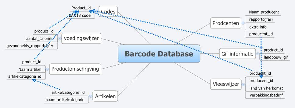  思维导图的缩略图