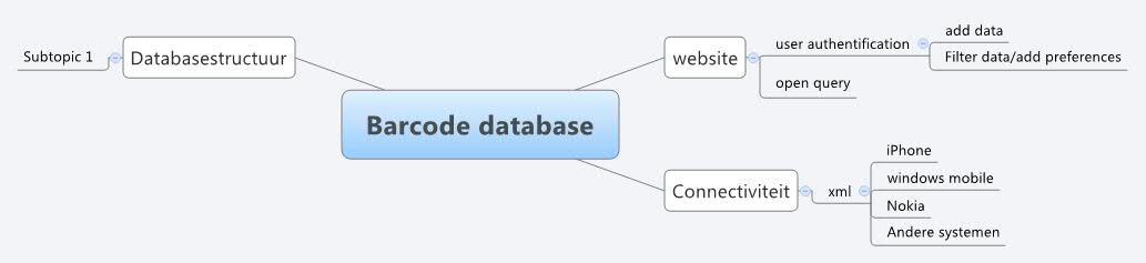  思维导图的缩略图
