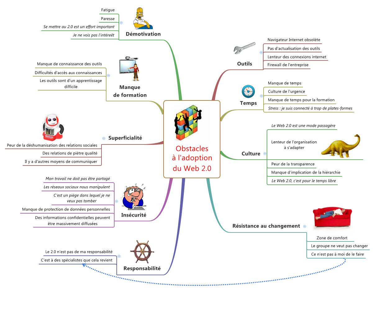 Thumbnail of mind map