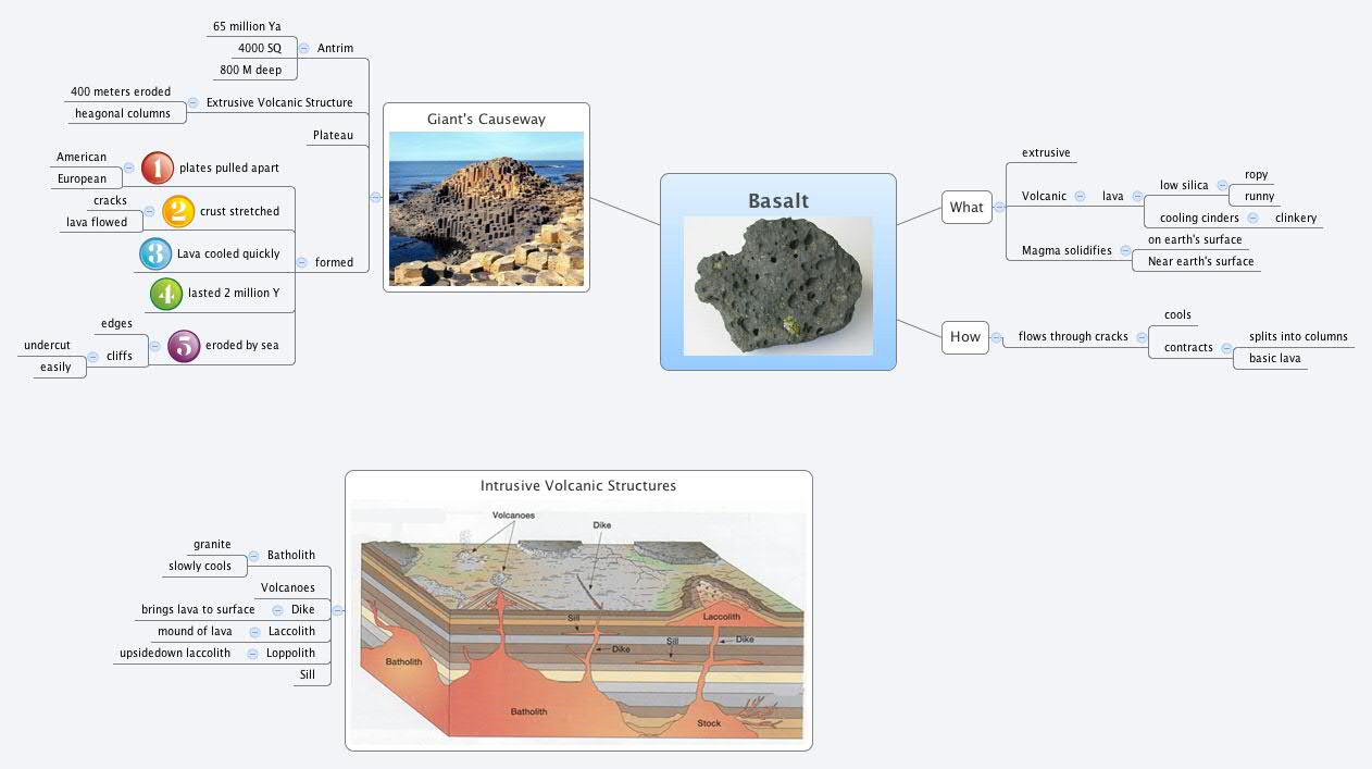 Thumbnail of mind map