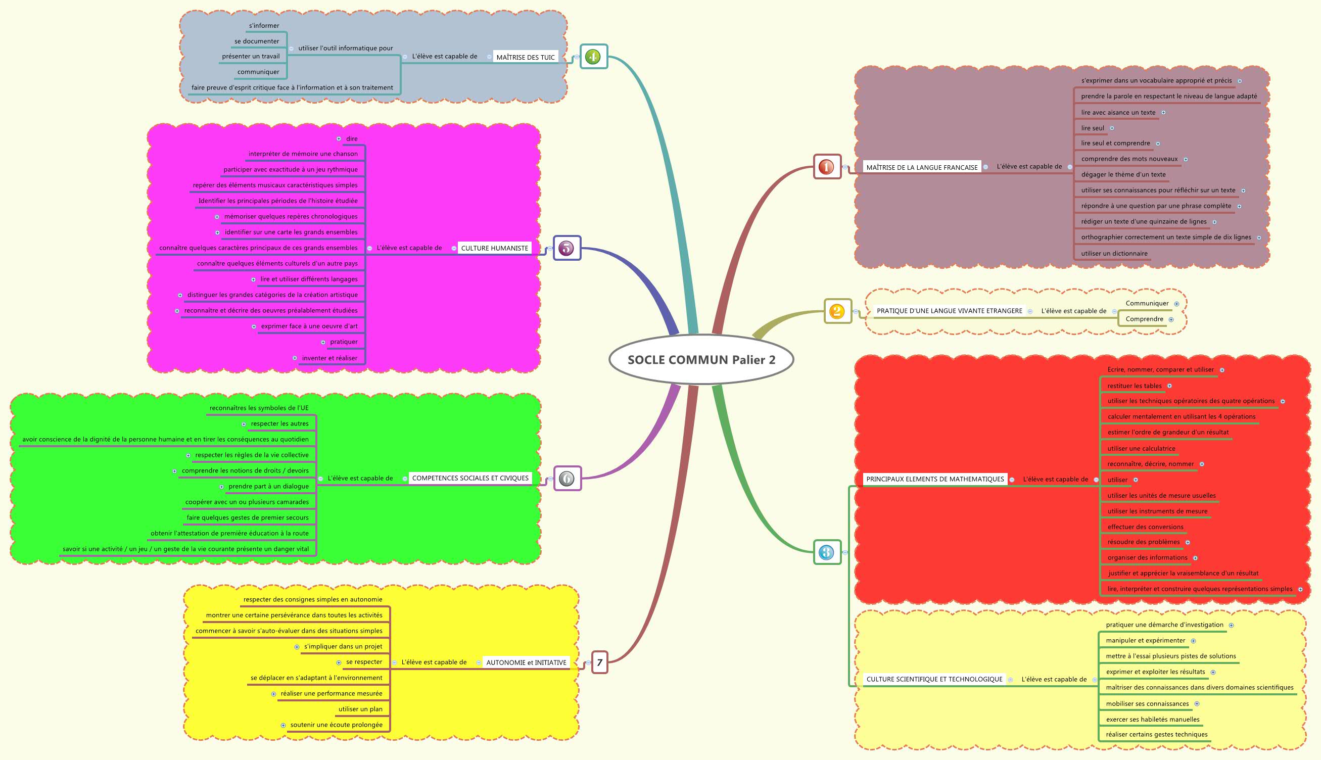 Thumbnail of mind map