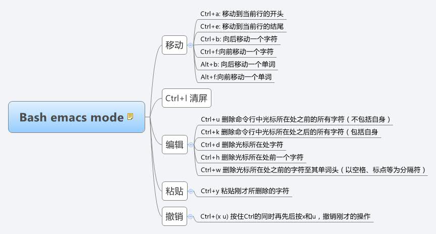 Thumbnail of mind map