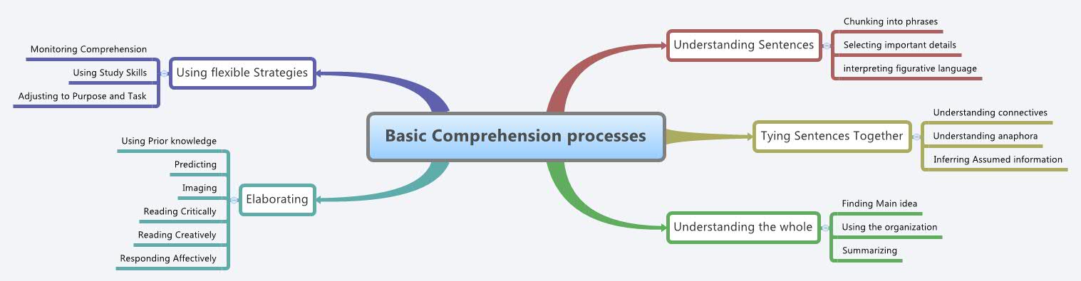 Thumbnail of mind map