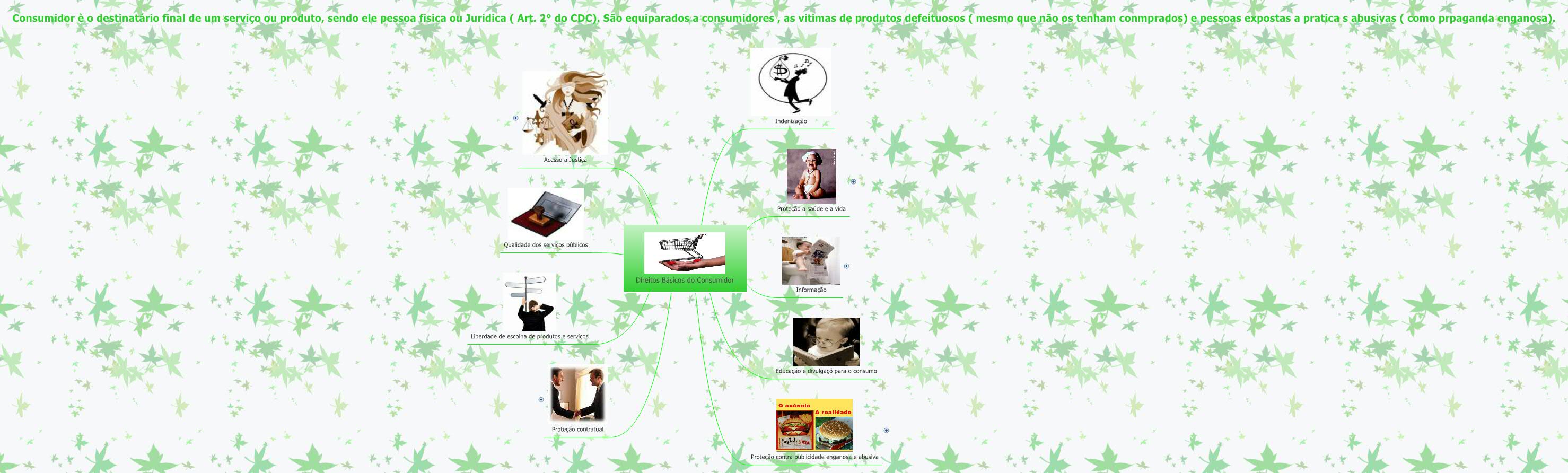 Thumbnail of mind map