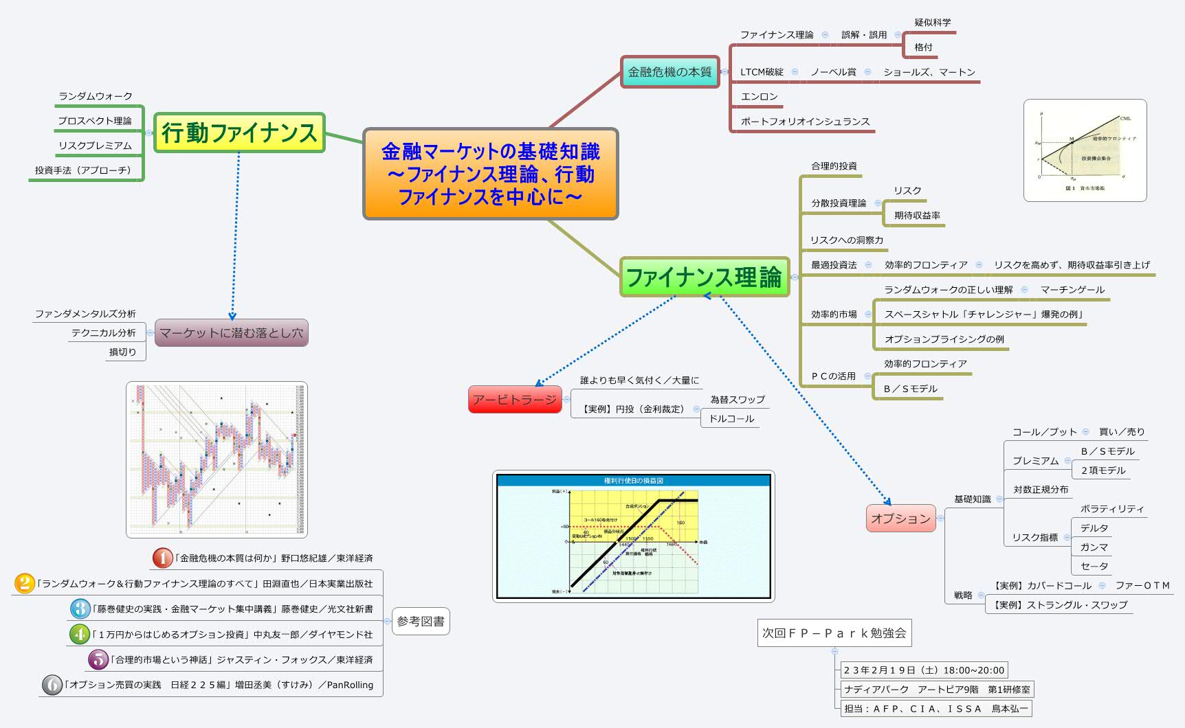 テクニカル分析の迷信 行動ファイナンスと統計学を活用した科学的アプローチ Amazon.co.jp: テクニカル分析の迷信――行動ファイナンスと統計学
