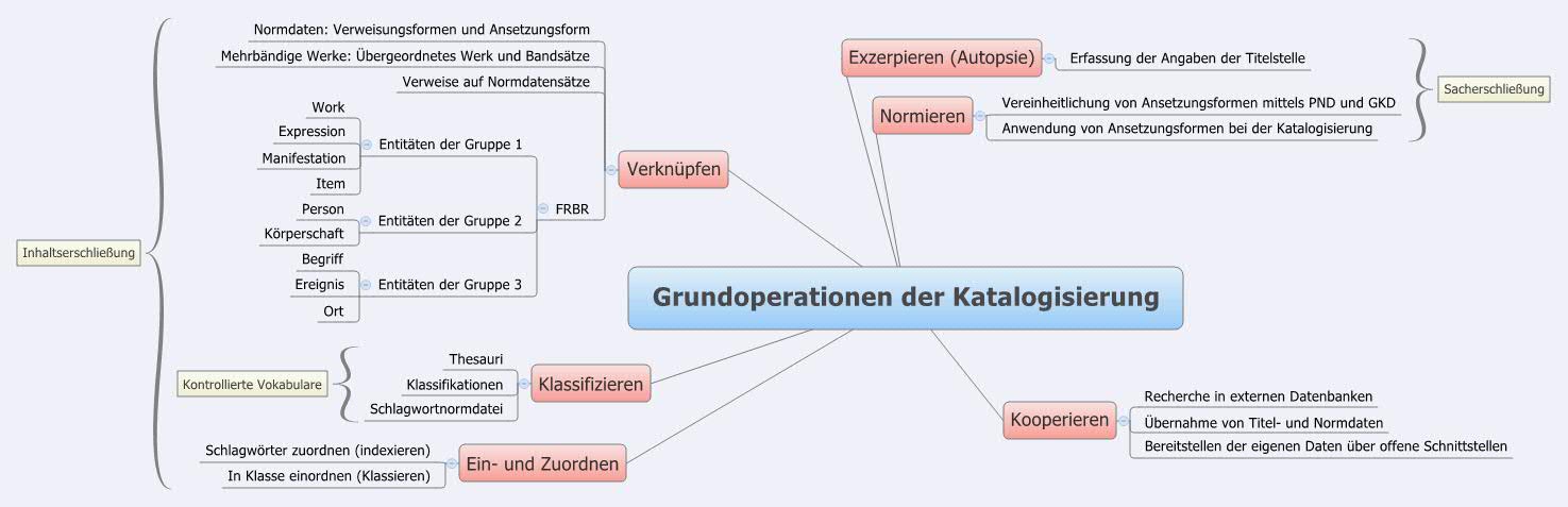 Thumbnail of mind map