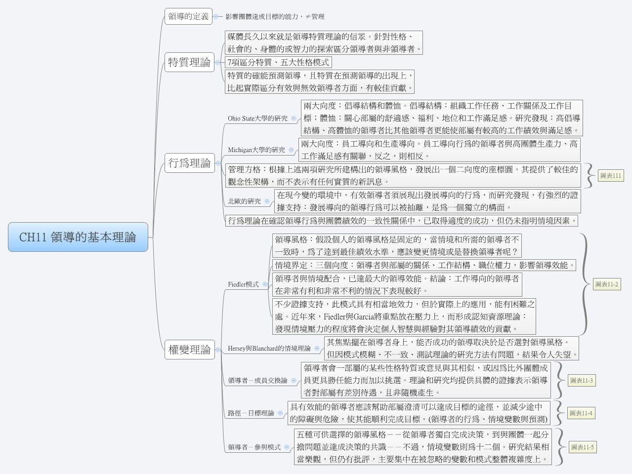 Thumbnail of mind map