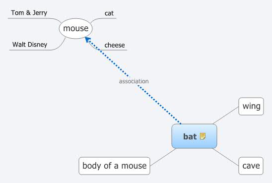 Thumbnail of mind map