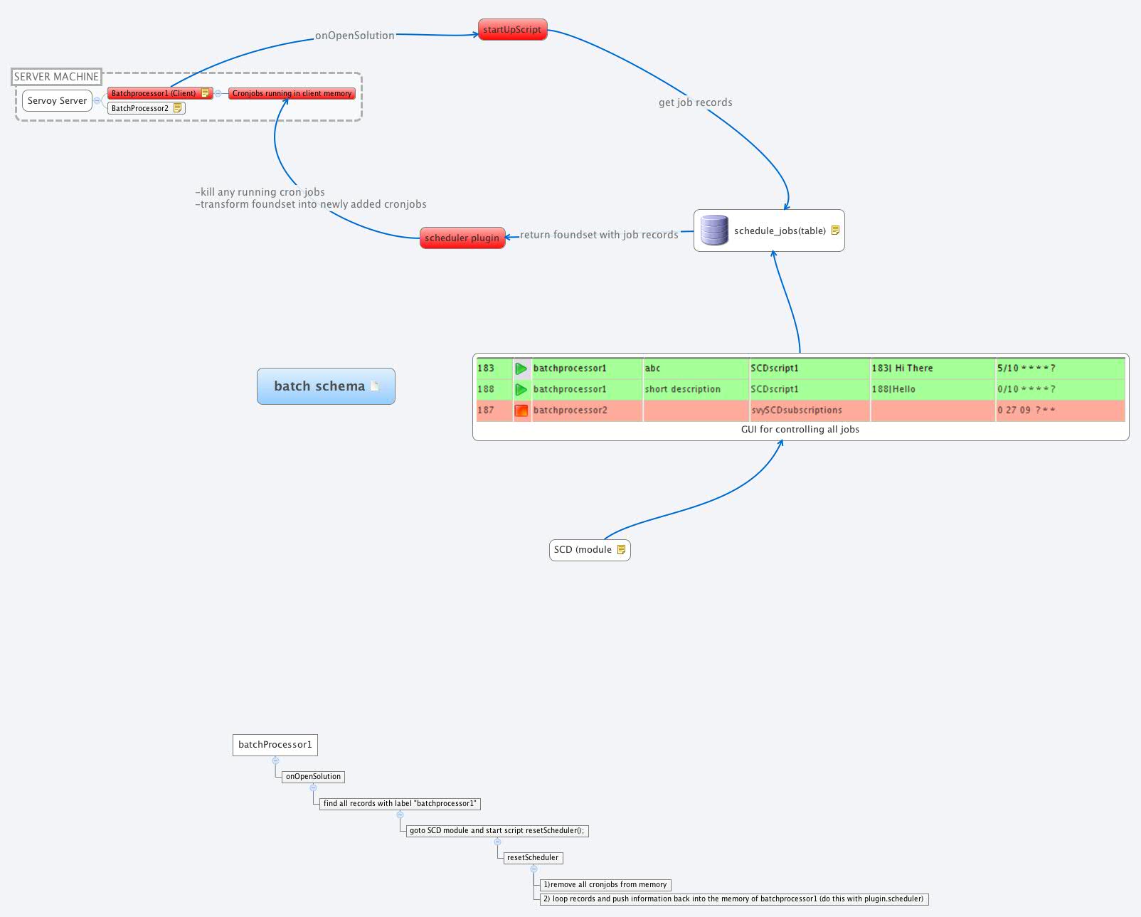 Thumbnail of mind map
