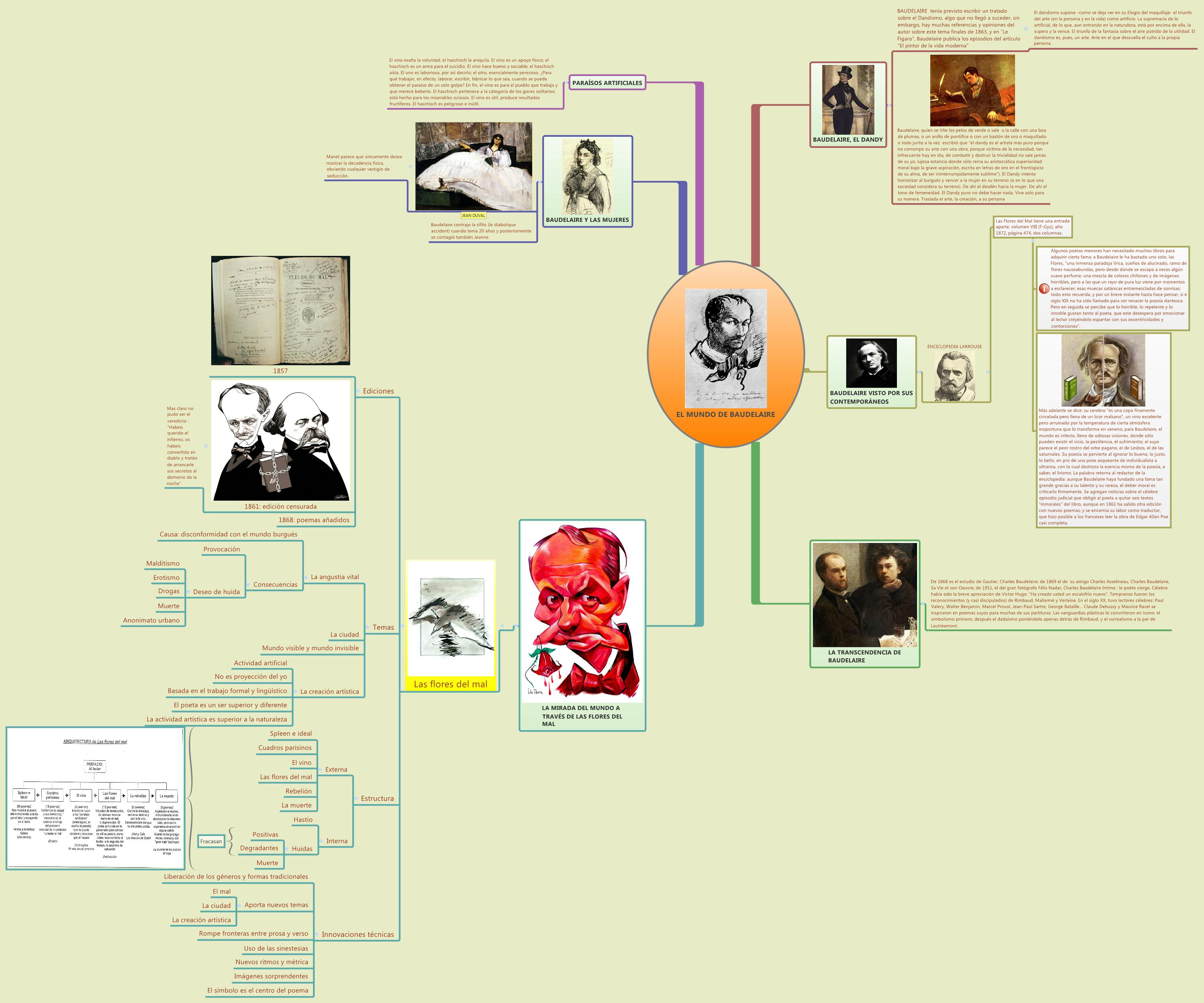 Thumbnail of mind map