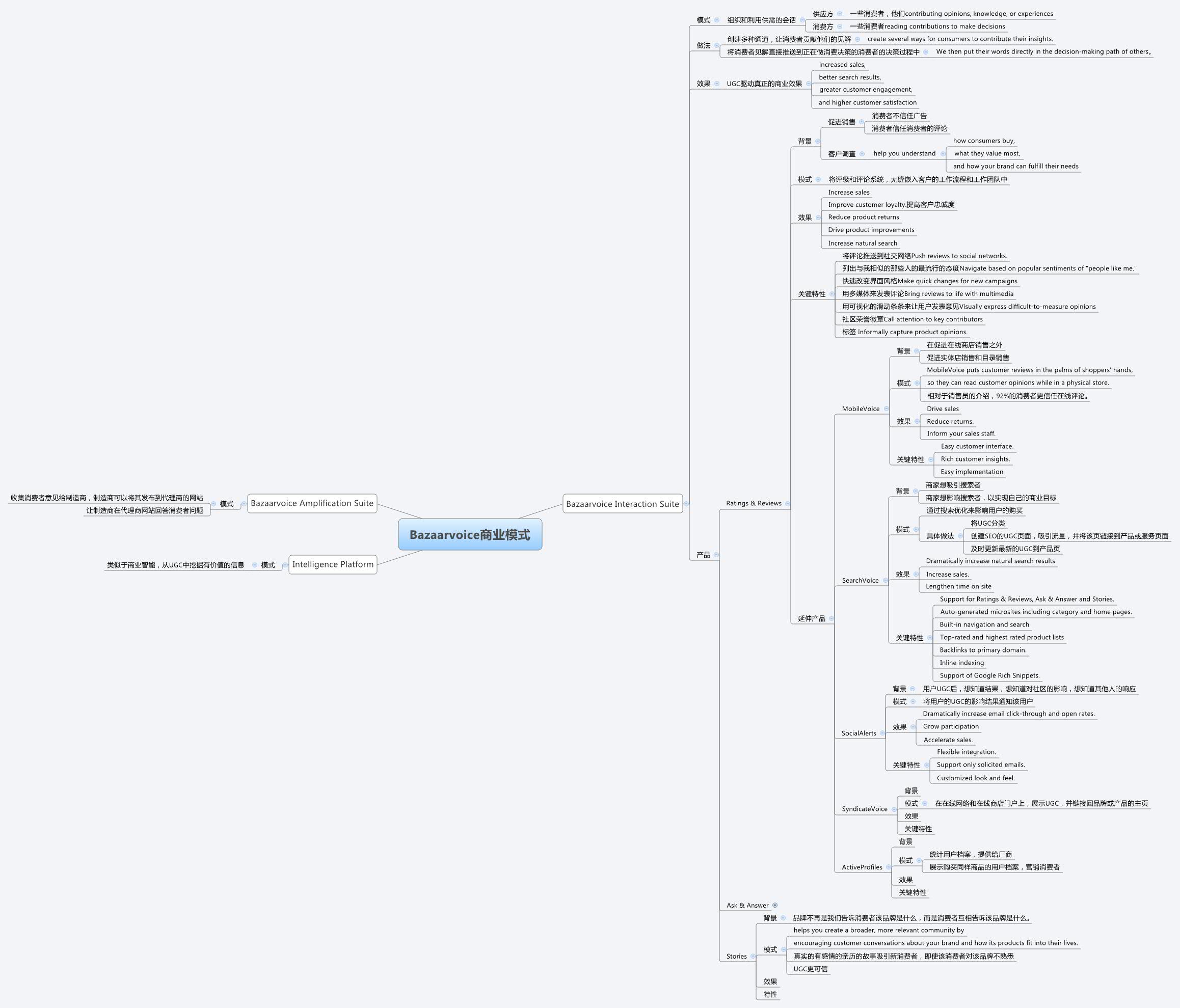 Thumbnail of mind map