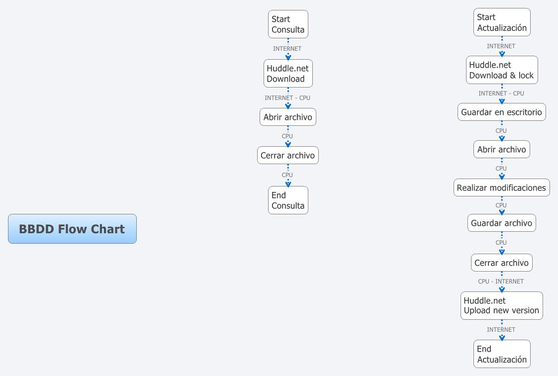Thumbnail of mind map