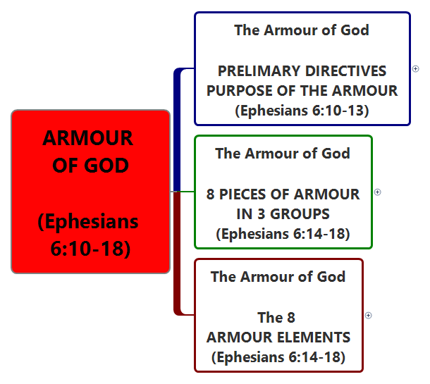 Thumbnail of mind map