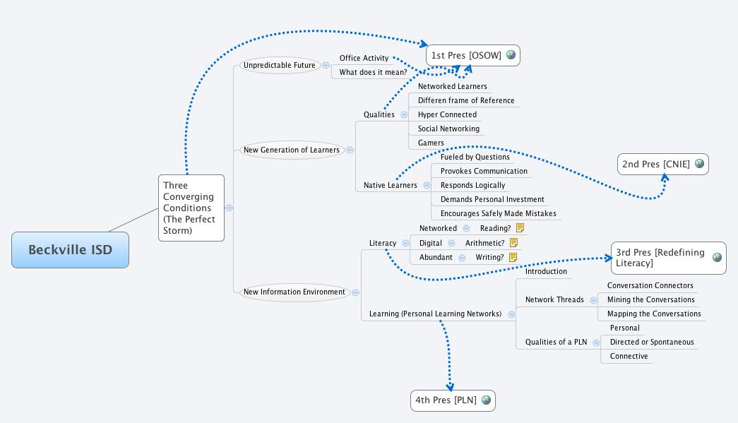 Thumbnail of mind map