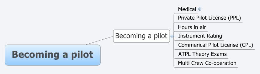 Thumbnail of mind map