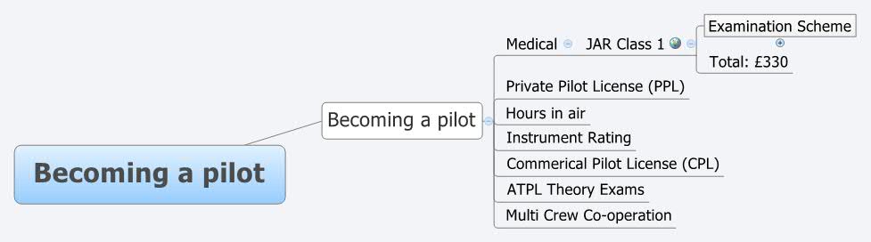 Thumbnail of mind map
