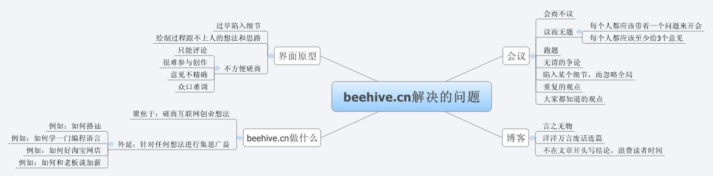 Thumbnail of mind map