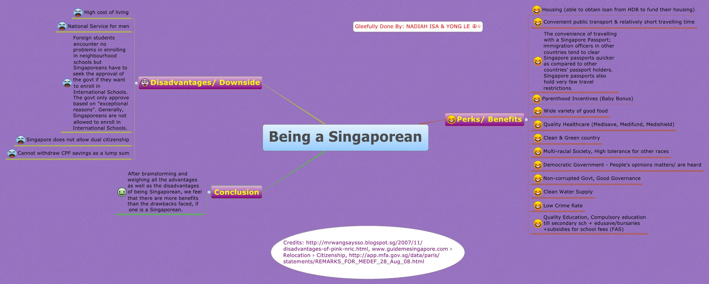 Thumbnail of mind map